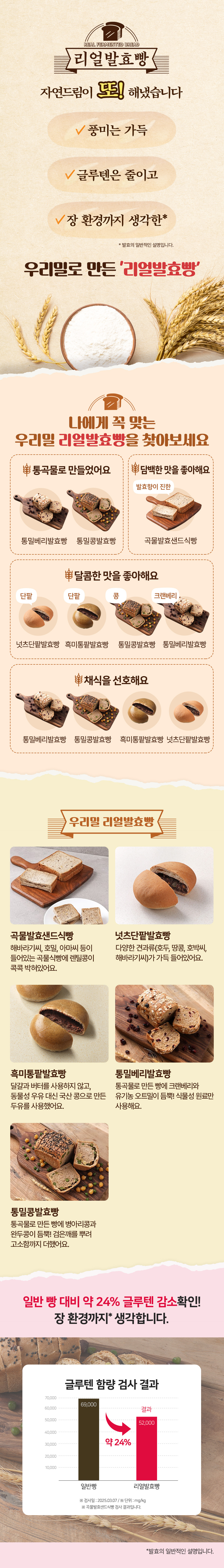 리얼발효빵